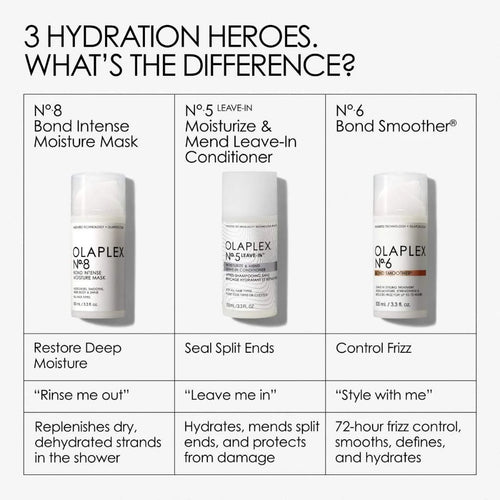Olaplex No.5 Moisturize & Mend Leave-In Conditioner for Split Ends